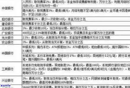 工行信用卡逾期还本金