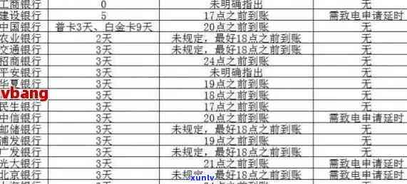 信用卡逾期计息时间点