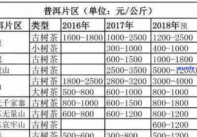 普洱茶 *** 加盟费用全面解析：加盟费、保证金等详细成本一览