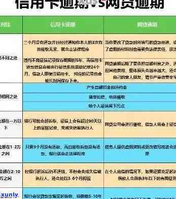 信用卡逾期可以出国劳务