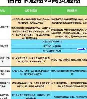 信用卡逾期对快贷贷款申请的影响及解决 *** 全面解析