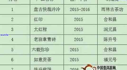 浙江普洱茶渠道招商：产地、市场、招商网、加盟方案一应俱全