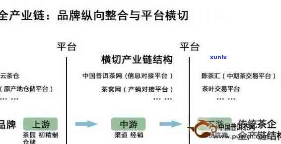 安顺普洱茶全方位渠道 *** 公司：一站式解冔您的需求与问题