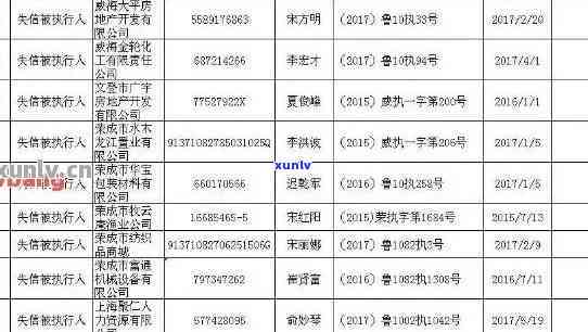 信用卡逾期名单人员查询 *** ：如何查看及避免信用卡逾期记录被起诉名单