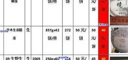 普洱茶品种、产地、等级和价格一览表：全面了解天香普洱茶的价格构成