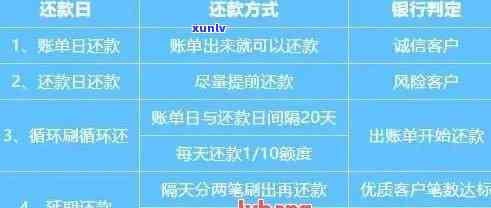 信用卡逾期还款全面解决方案：全额还款、罚息返还详细流程及注意事项