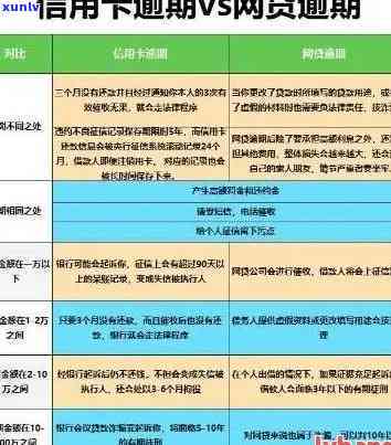 额度一万信用卡逾期利息