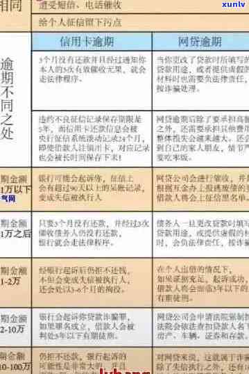 '2020年信用卡逾期减免标准：全面解析新规与减免细则'