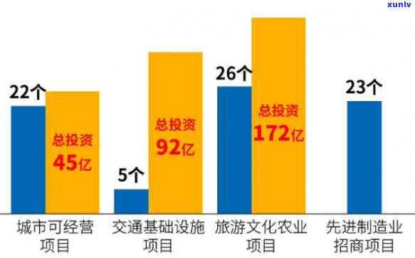 江门普洱茶总部招商引资：全面了解投资机会、政策支持和行业前景