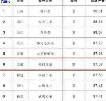 安徽茶叶加盟：全方位指南，助您成功开启茶叶事业