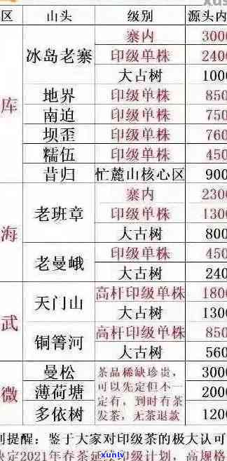 '普洱茶的名山名寨：排名、价格一览表'