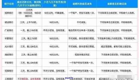 信用卡逾期记录消除攻略：修复全解析