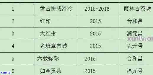 直播间普洱茶真实性与价格分析，如何辨别真伪及推荐可信产品