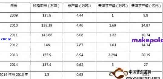 杭州普洱茶 *** 销售全攻略：如何选择、开展业务、展市场等全方位解答