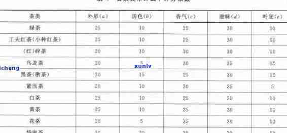 滇红茶最新执行标准号：滇红茶叶执行标准与滇红红茶执行标准的关联与区别