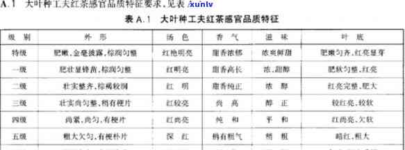 滇红茶最新执行标准