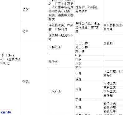 大叶滇红茶价格区间、品质以及购买渠道全面解析