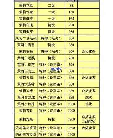 一山一味普洱茶价格表及云南375g兆宗报价