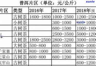 一山一味普洱茶价格表及云南375g兆宗报价