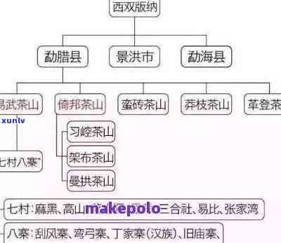 探究贵州普洱茶叶的多样性及其品种特性