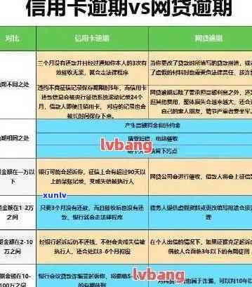 信用卡逾期利益是多少