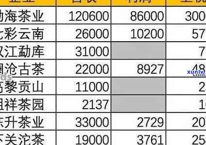 云南勐海县同庆堂茶叶：口感、品质与价格分析