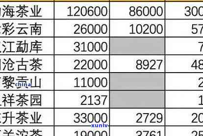 30年普洱茶砖价格及市场趋势分析，帮助您了解购买前的时机和价值