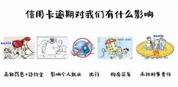 信用卡逾期修复全攻略：解决 *** 、影响分析与预防建议