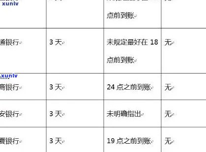 信用卡欠款还款风险：逾期不还的后果与解决办法