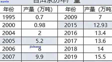 藏真普洱茶：藏岁、藏家、藏香价格及最新市场行情解析