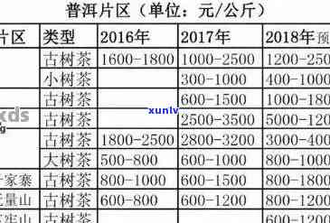 贵妃普洱茶价格：多少钱一斤？多少钱一盒？多少钱一克？