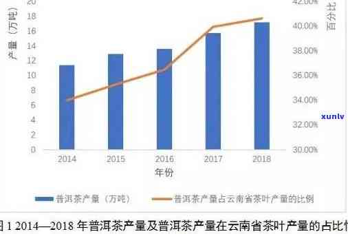 云南普洱茶神州商机：招商加盟全程指导及详细方案