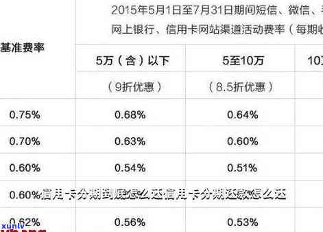 招商银行信用卡逾期还款分期申请流程详解