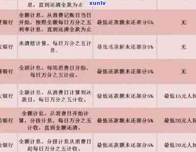 信用卡逾期还款14天解决方案：如何避免罚款、恢复信用评分并确保顺利还款