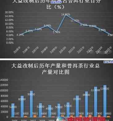 沧海大益普洱茶市场分析：价格走势、品质鉴别与投资策略全面解析