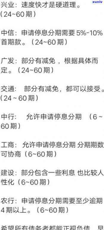 信用卡逾期罚息新规