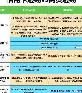 信用卡逾期罚息新规