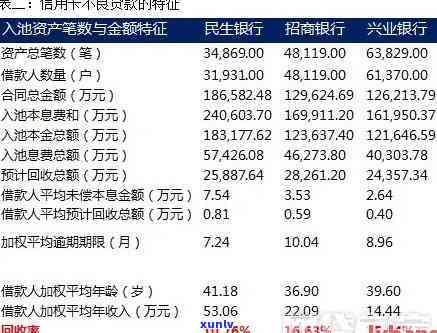 逾期一年的民生银行信用卡1万债务，如何全面协商还款方案并解决用户疑虑？