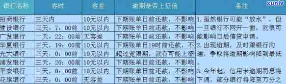 全方位指南：如何规划还款策略、节省利息、避免逾期以偿还信用卡欠款