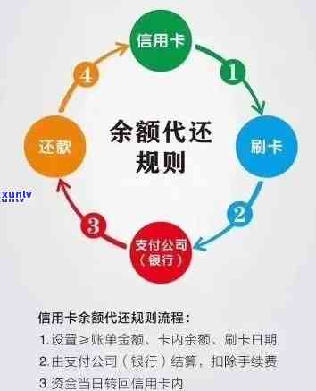 全方位指南：如何规划还款策略、节省利息、避免逾期以偿还信用卡欠款