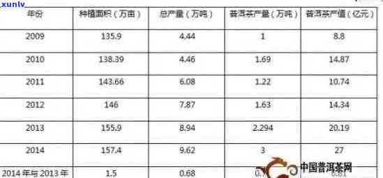 普洱茶市场需求分析及调查表：揭示市场真实需求