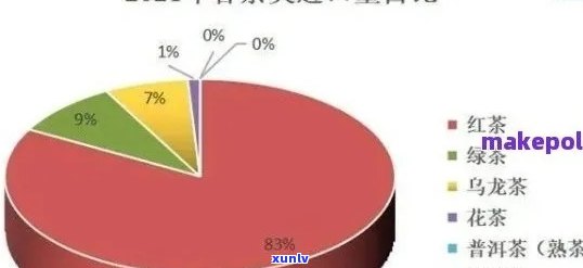 普洱茶市场需求分析及调查表：揭示市场真实需求