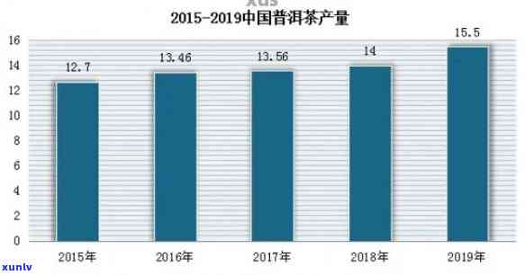 普洱茶的供给和需求