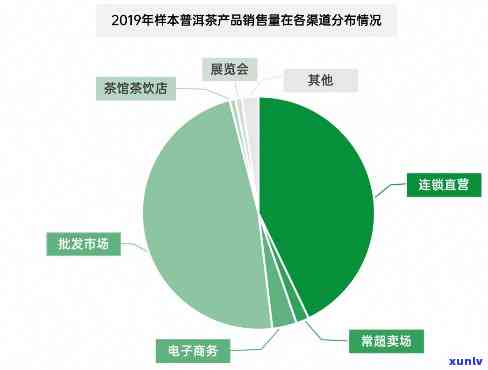 普洱茶的供给和需求