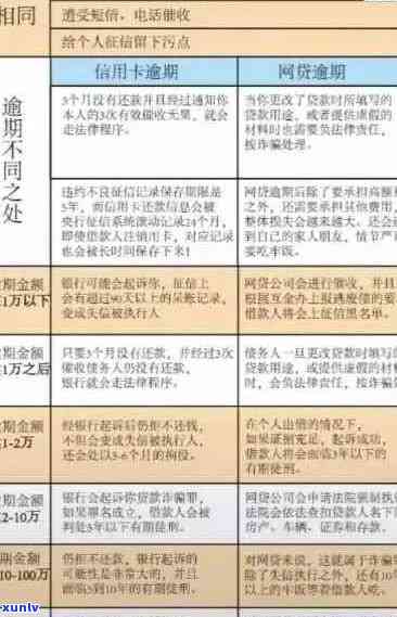 法师为你提供解决信用卡逾期和房产负债问题的有效策略