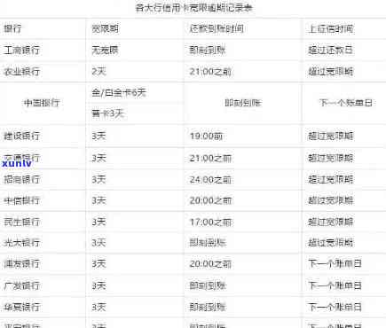 提前规划信用账户，避免信用卡逾期账单日前还款困扰