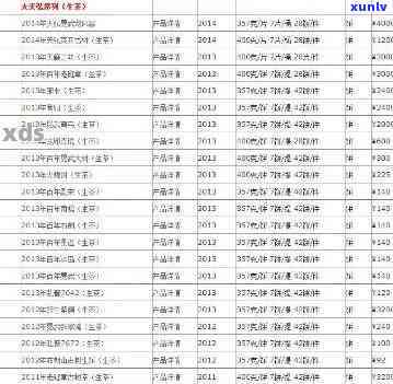 湖南普洱茶加盟条件及价格表分析：怎么加盟？一盒烟多少钱？