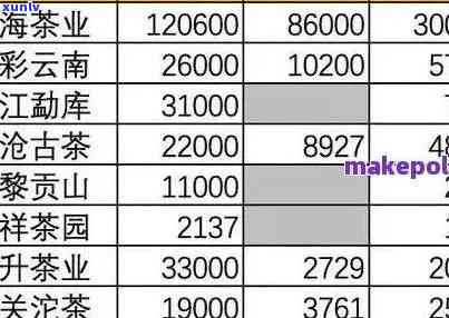 湖南普洱茶加盟条件及价格表分析：怎么加盟？一盒烟多少钱？