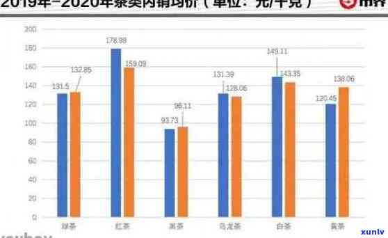 湖南优质普洱茶供应商价格表，茶叶批发采购指南