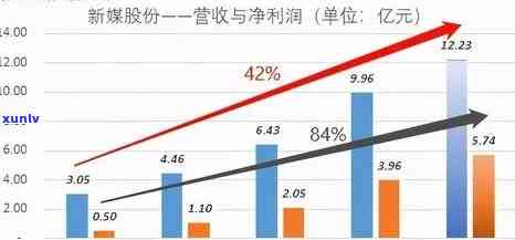 普洱茶 *** 利润分析：如何更大化收益与投资回报？